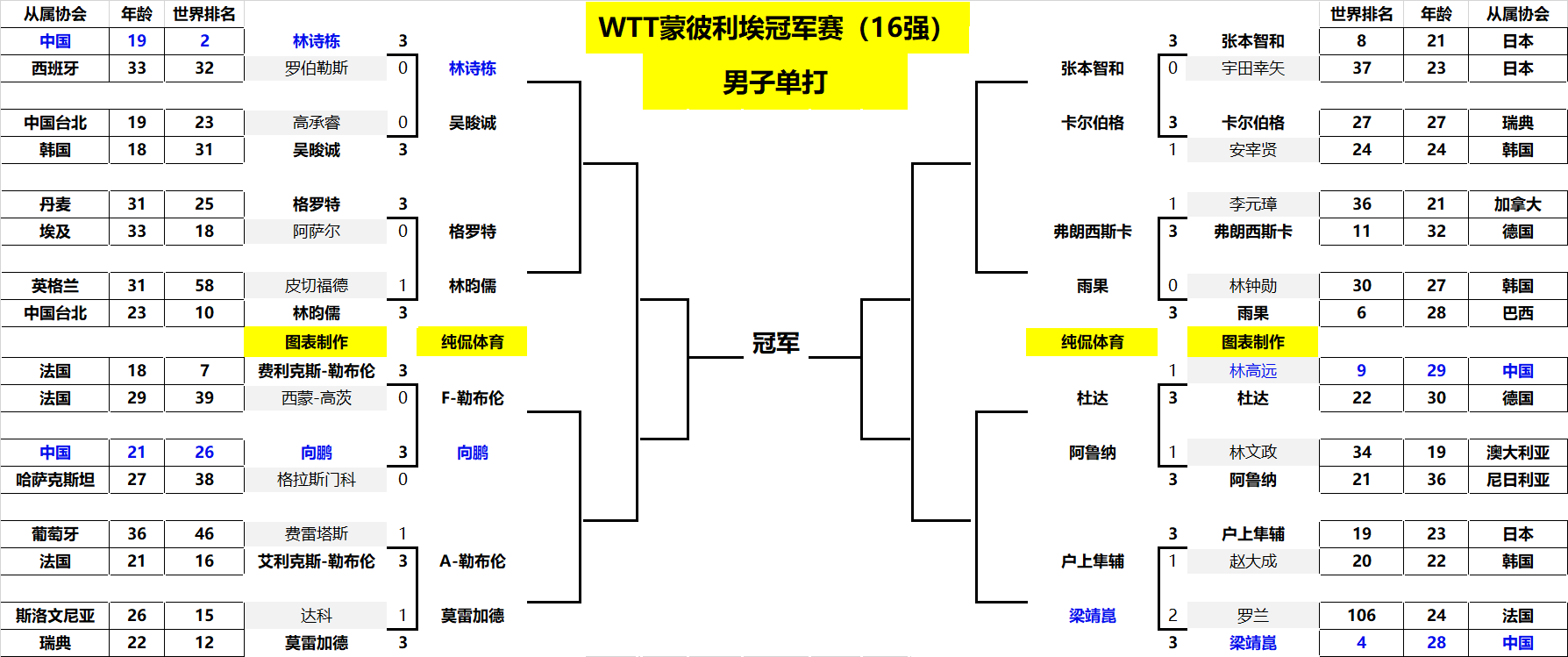 段时间的辉 段时间的辉