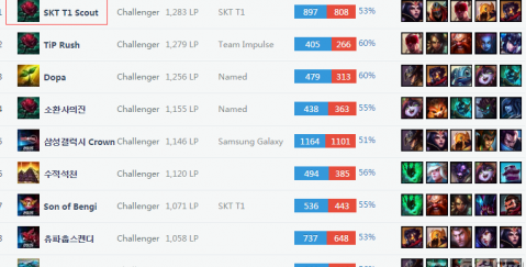 斯勒的两年 斯勒的两年